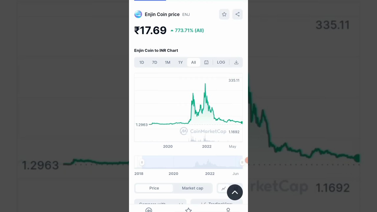 Enjin Coin News 😀 #shorts #enjincoin #trending