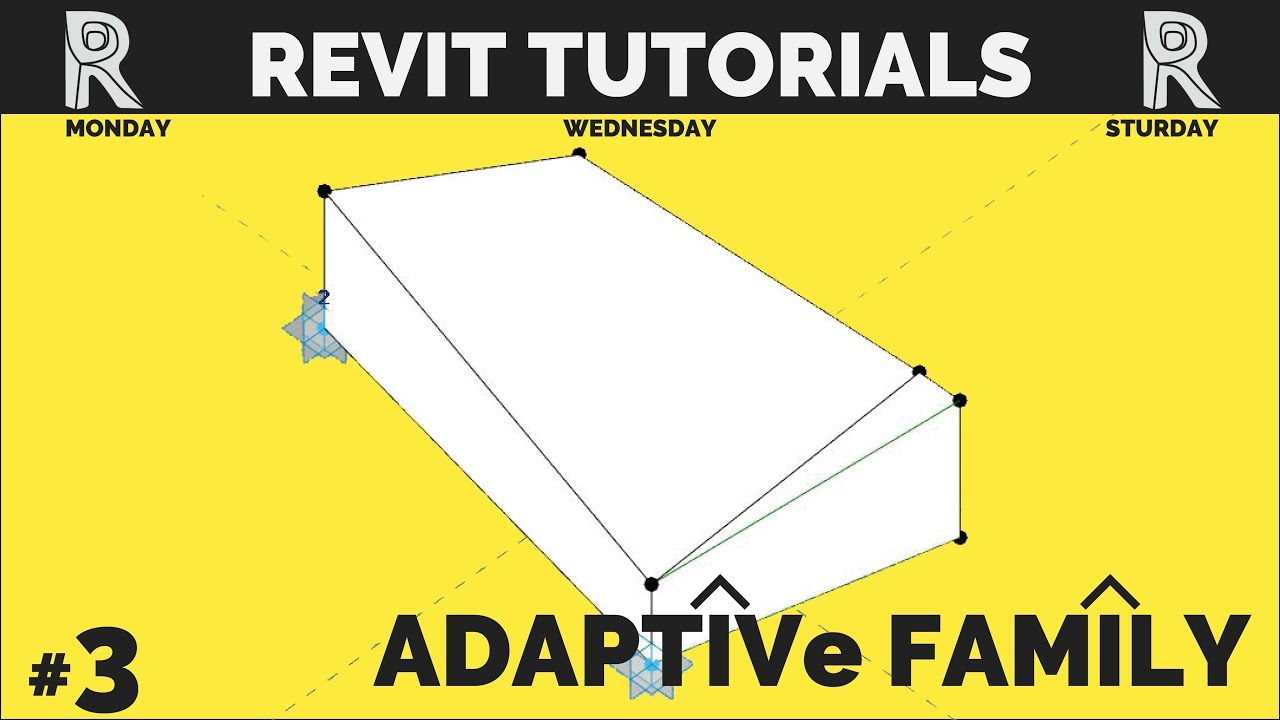 Adaptive family | Complete tutorial | part 3