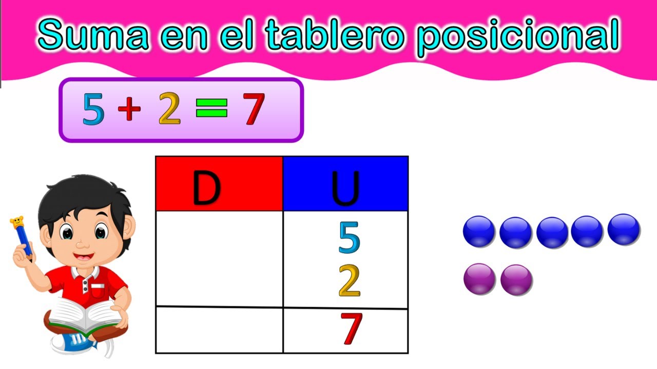 SUMA EN EL TABLERO POSICIONAL