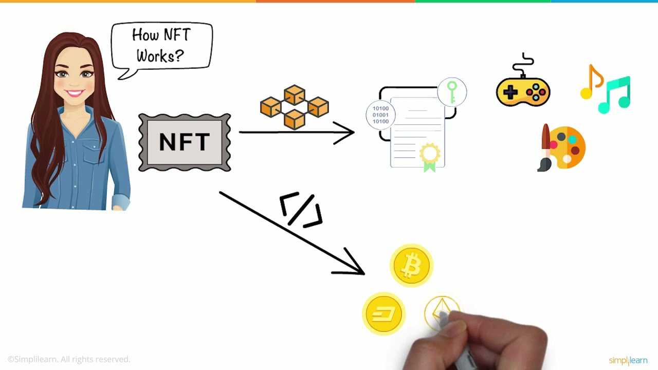 Cryptocurrency Exchange XNFT - NFT Explained In 5 Minutes | What Is NFT ? - Non Fungible Token