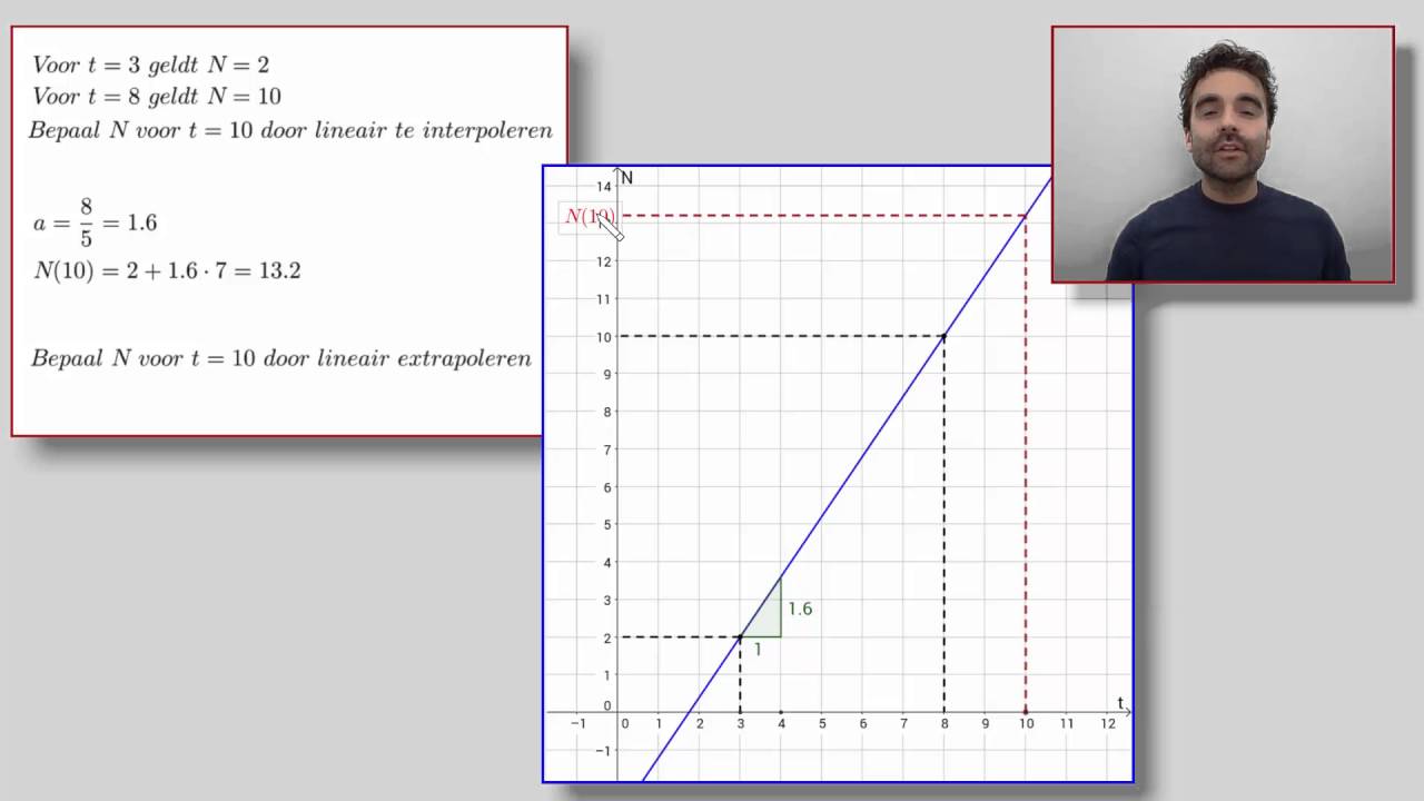 Lineair interpoleren en extrapoleren - Wat is dat eigenlijk?