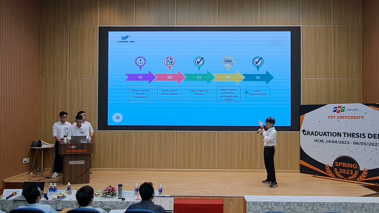 Bảo Vệ Đồ Án Trường Đại Học FPT Spring2023 : Learning Hub - Phần 1 - Thuyết Trình Và Demo Dự Án
