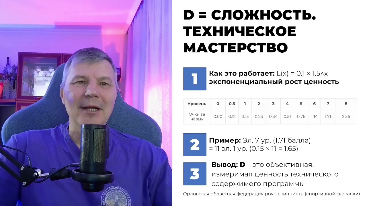 Формула победы. Фристайл - роуп скиппинг (спортивная скакалка)