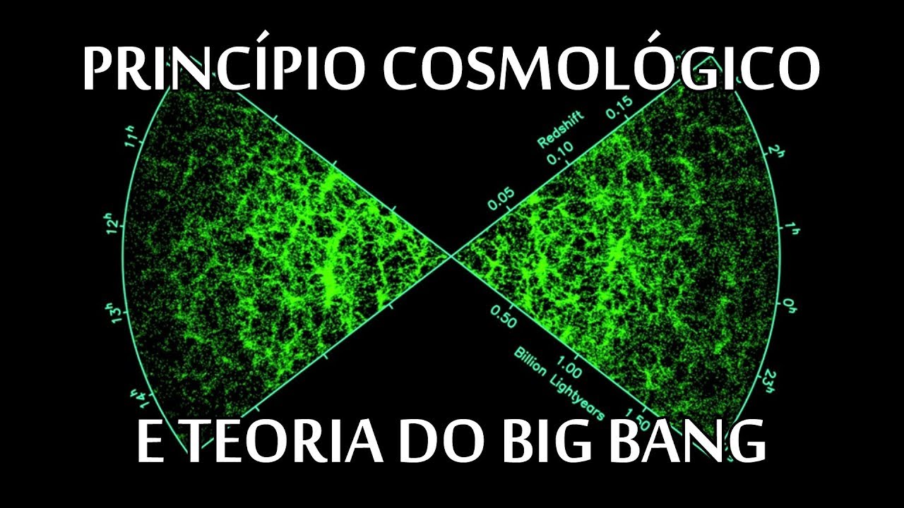 Princípio cosmológico e Teoria do Big Bang - BB[2] (#UaiFísica 7)