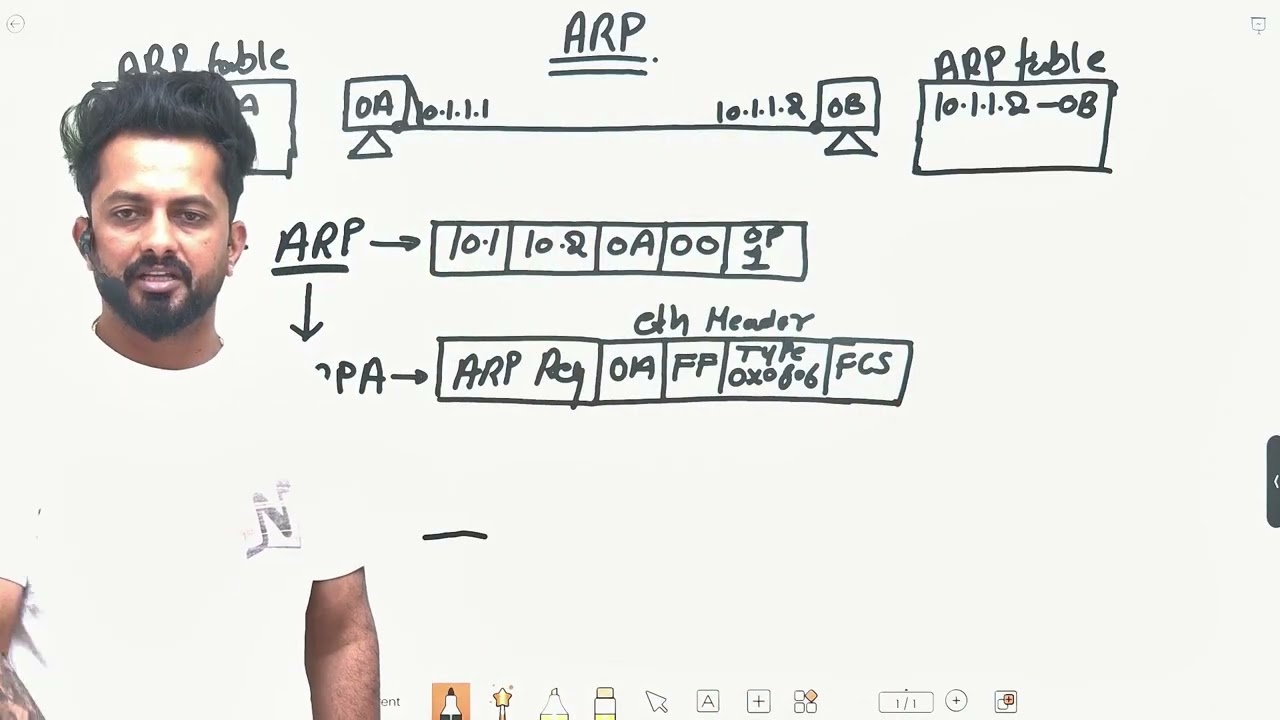 How ARP Works | ARP Explained with Real Network Example | By Rajan Chandora 