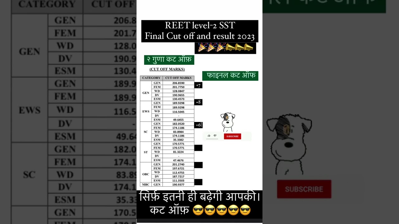 REET level-2 SST final result and cut off 2023