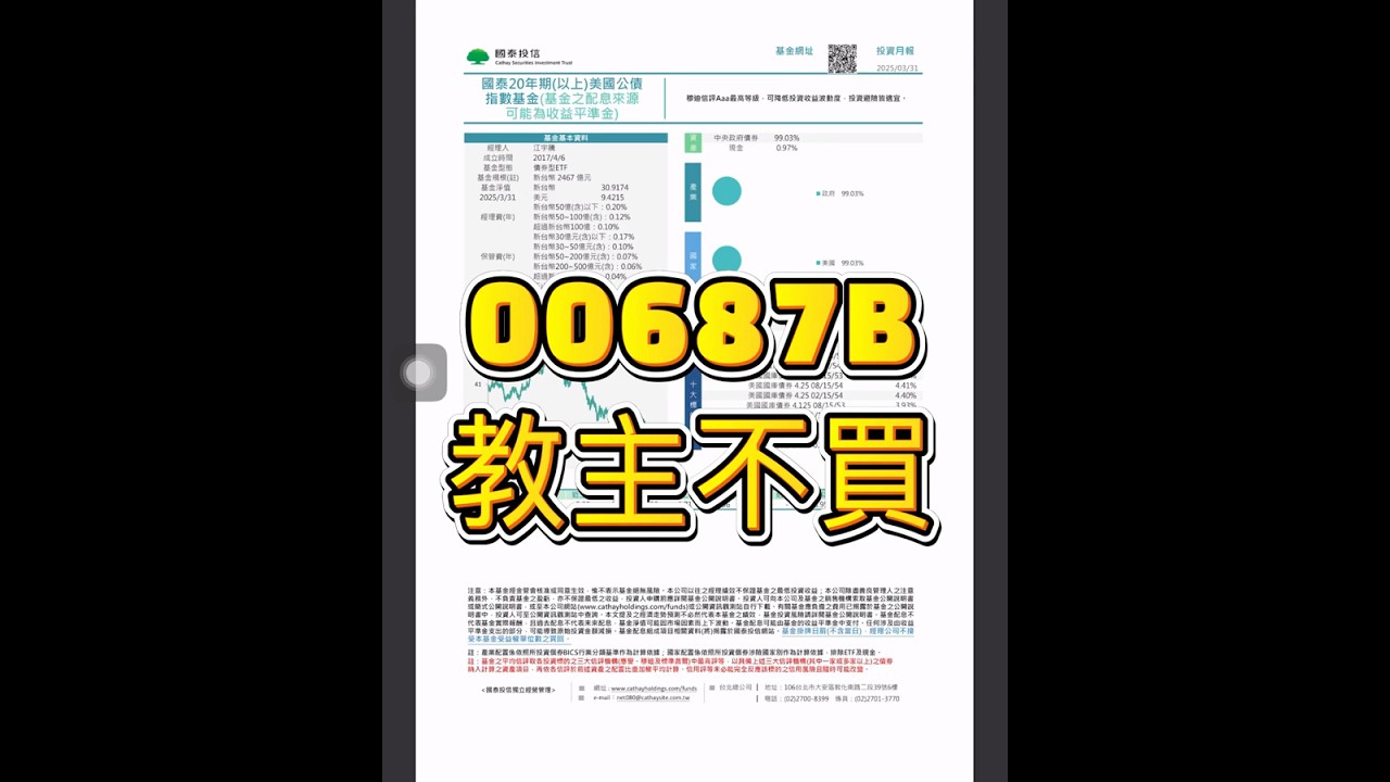 00687B基金月報