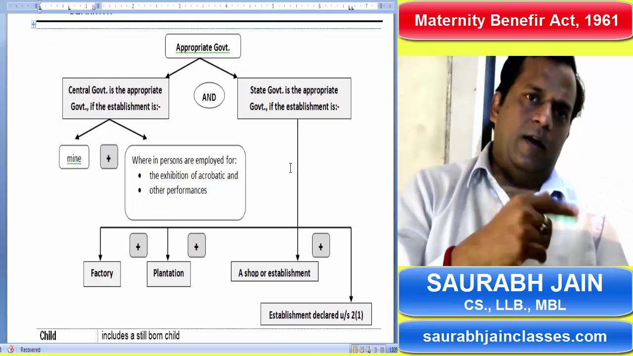 Maternity Benefit Act, 1961