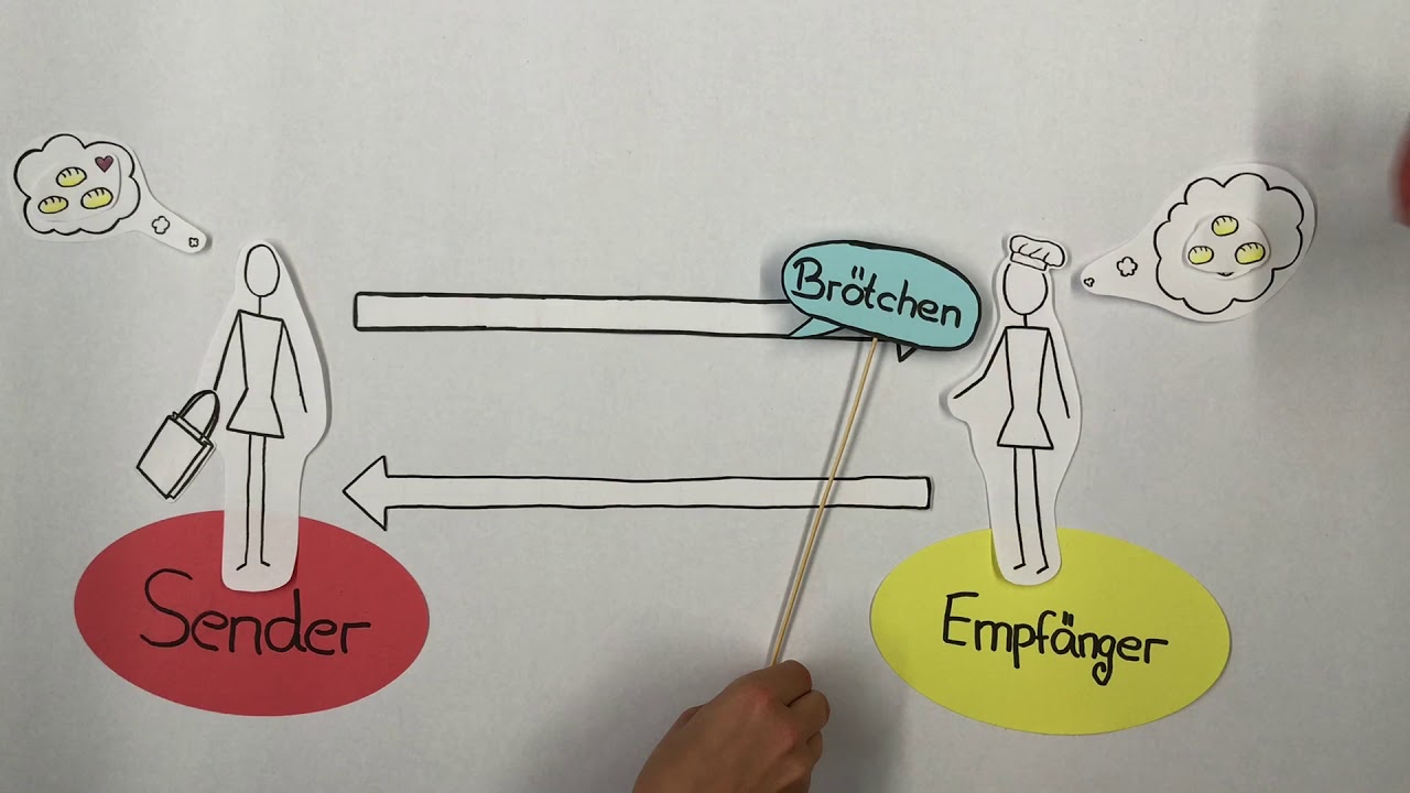 Das Sender-Empf&auml;nger-Modell