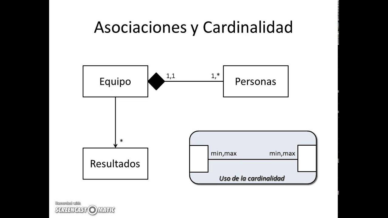 Relaciones entre Clases