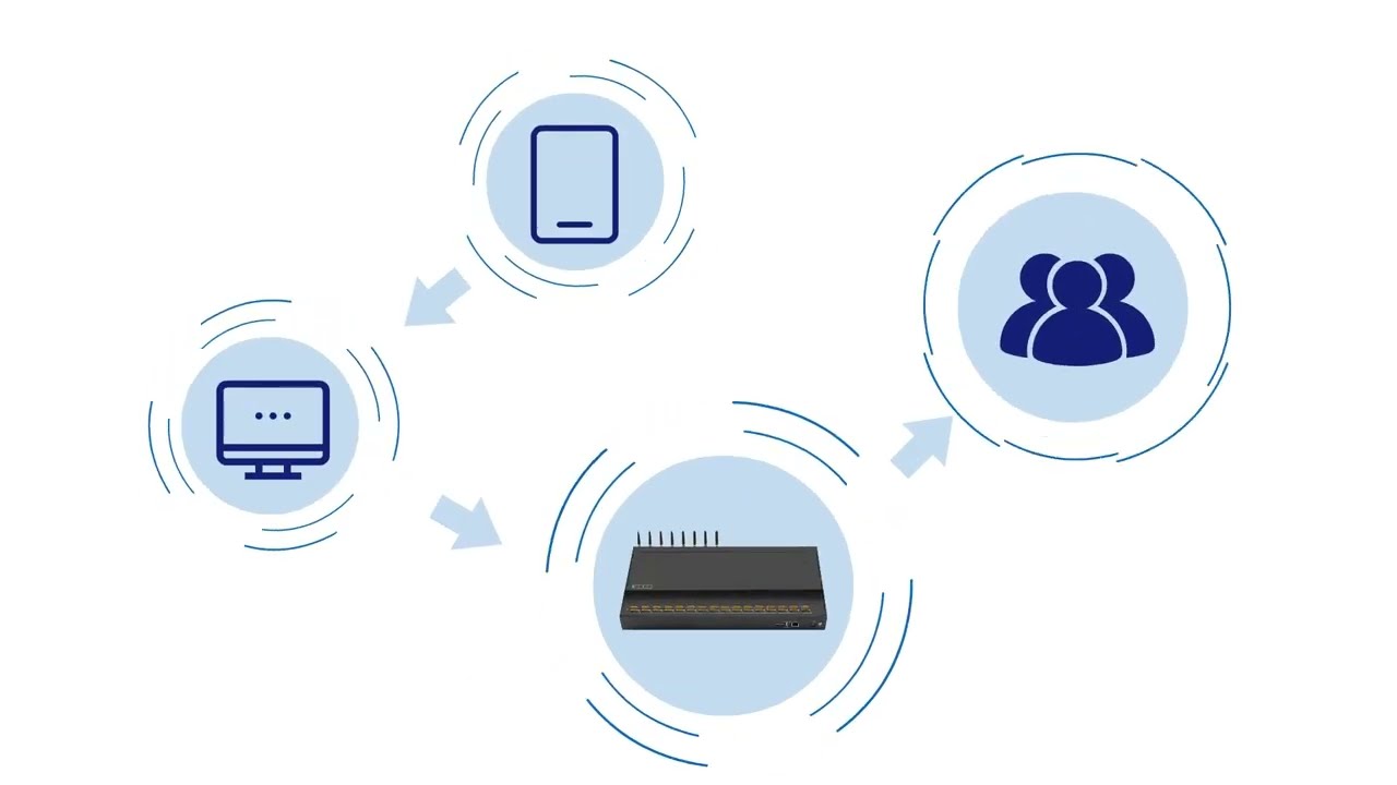 32 sim gsm gateway,make bulk SMS easier