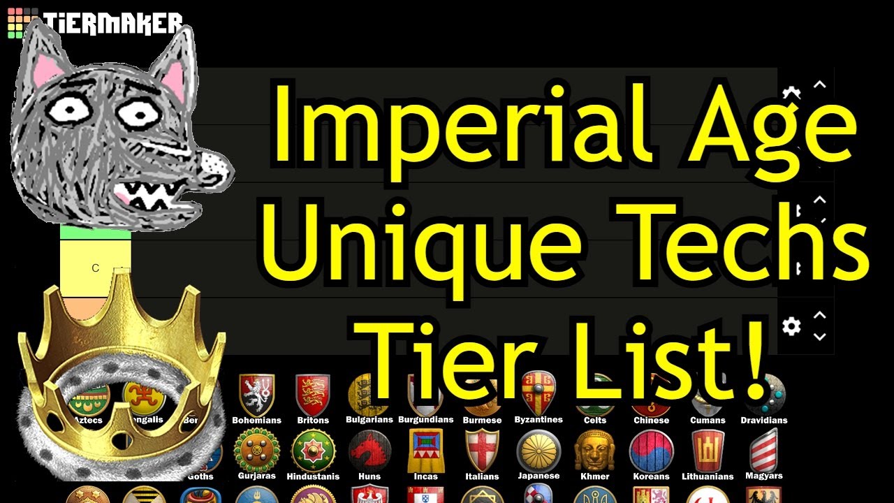 Imperial Age Unique Techs Tier List | AoE2: DE
