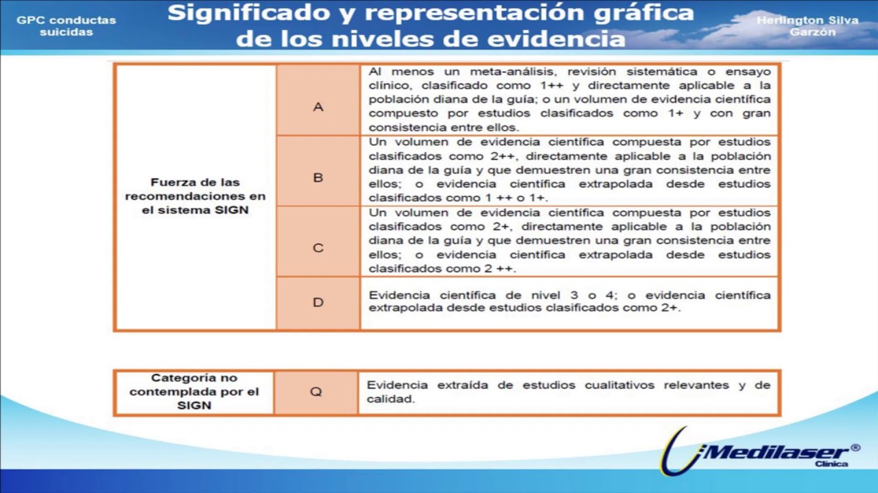 GPC para la prevención, diagnóstico y tratamiento de la ideación y/o conducta suicida (adopción)