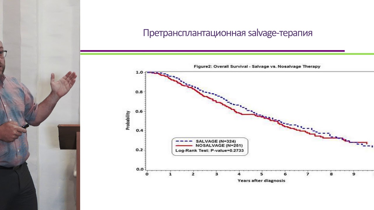 Аутологичная трансплантация у пациентов  с множественной миеломой. Д. В. Моторин