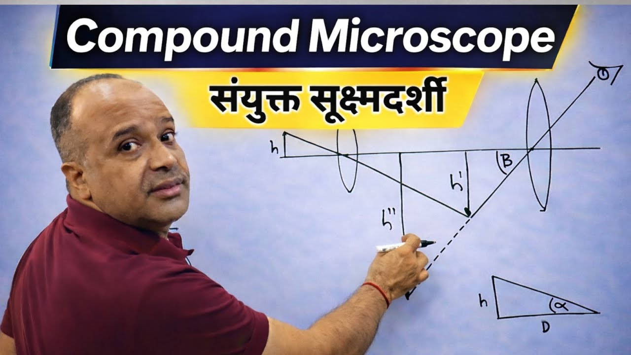 Compound microscope - संयुक्त सूक्ष्मदर्शी - Full details.. 😊
