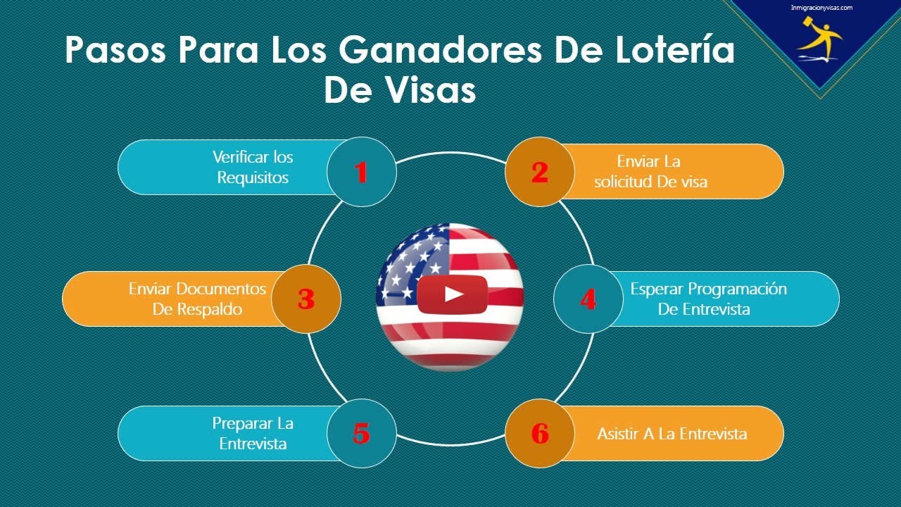 Pasos A Seguir Si Ganaste La Lotería De Visas