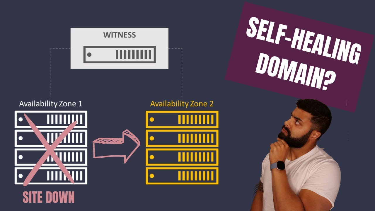 Mastering VMware Cloud Foundation Availability Zones: Recovery Made Simple!