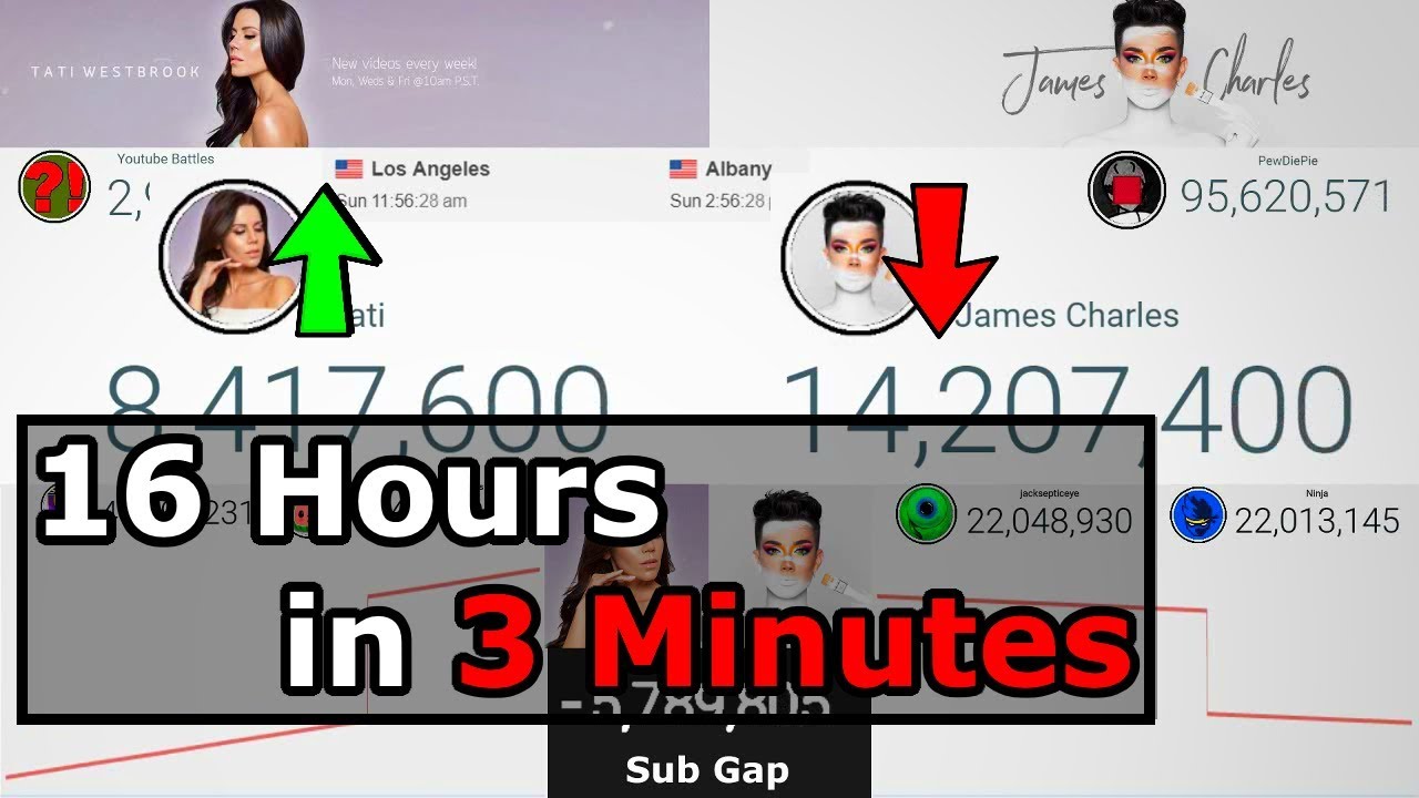 Tati vs. James Charles