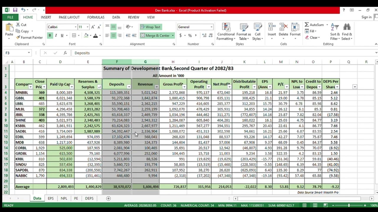 2082-83-Q2's Fundamental Analysis of Development Banks /Nepali Banks