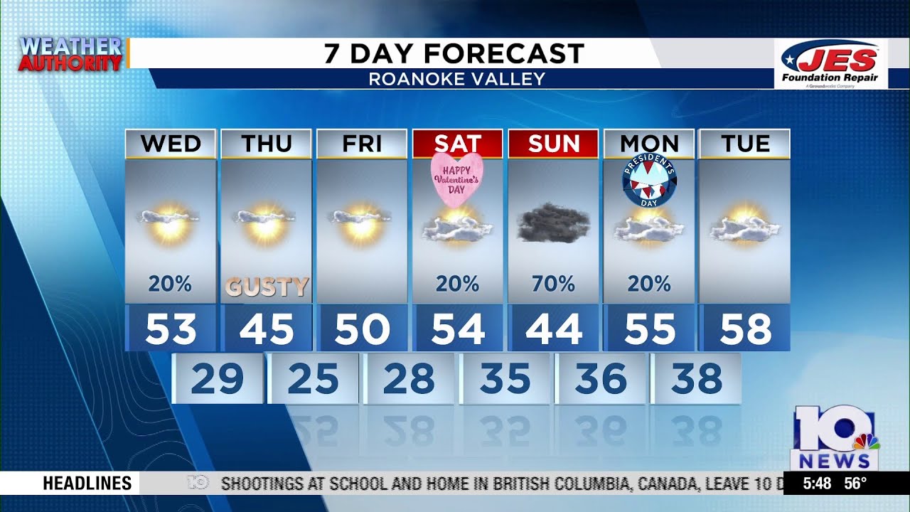 Southwest, Central Virginia Weather | 5:45 a.m. - Feb. 11, 2026