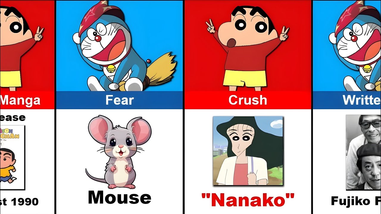Doremon vs Shinchan 30 Facts 🔥 #shinchan #doraemon 