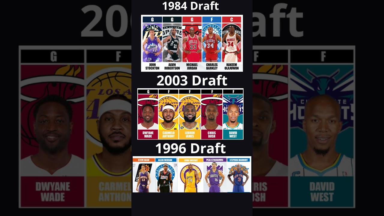 Wich is the Best NBA Draft Class ?
