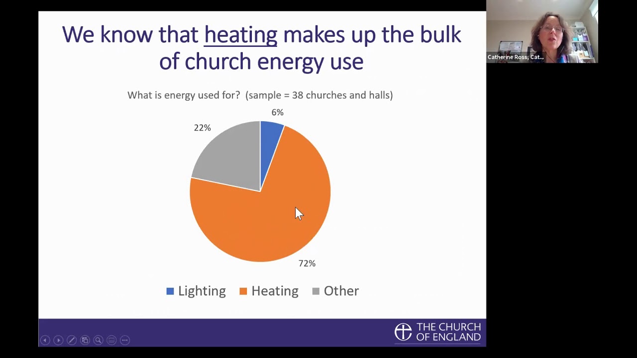 Topic 3. A positive vision of a zero carbon church