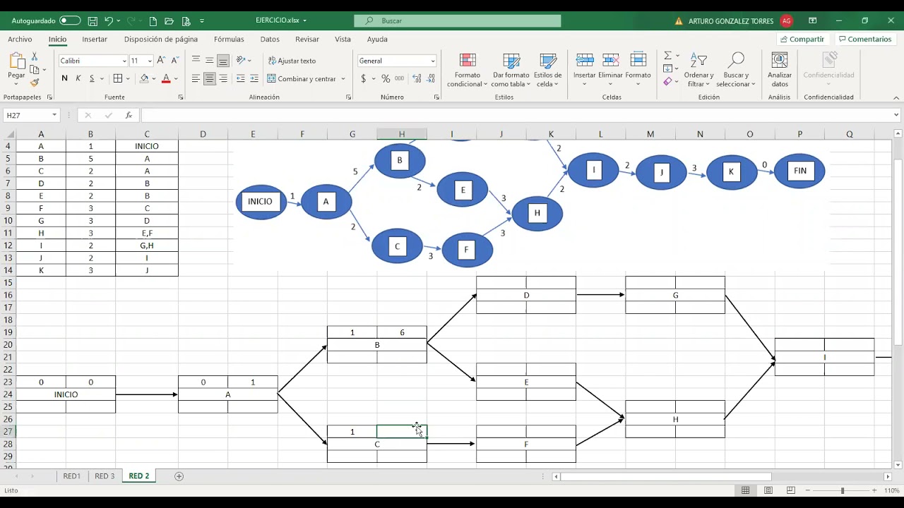 Como crear un diagrama Pert.