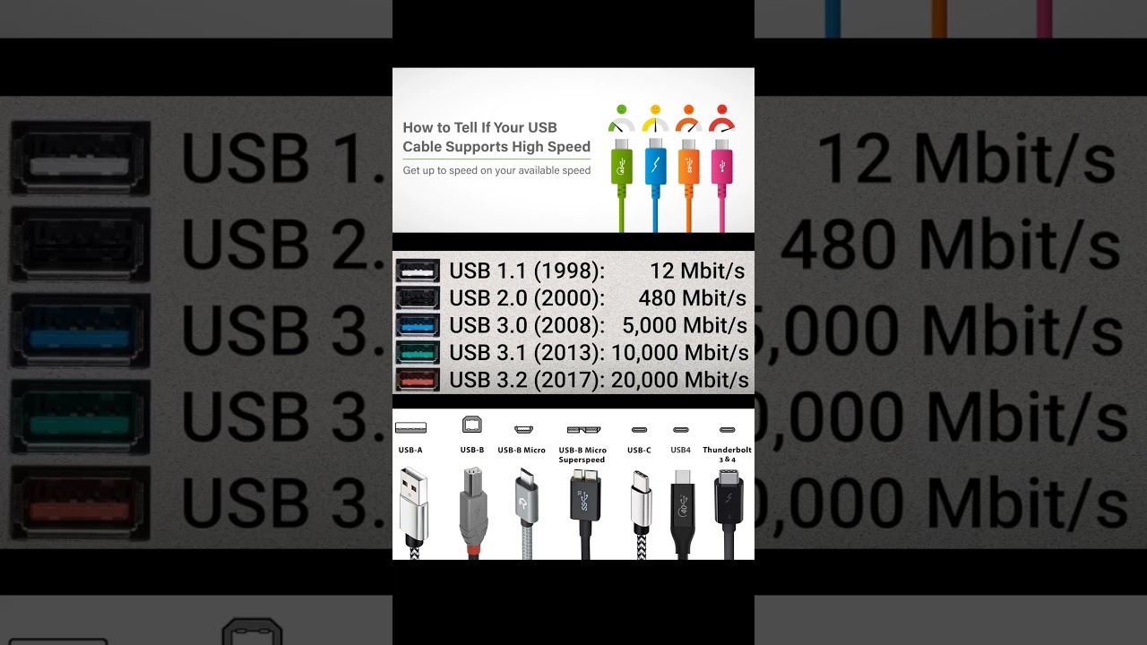 different colors USB means #shorts #USB