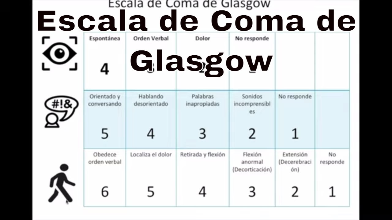¿Qué es la Escala de Coma de Glasgow?