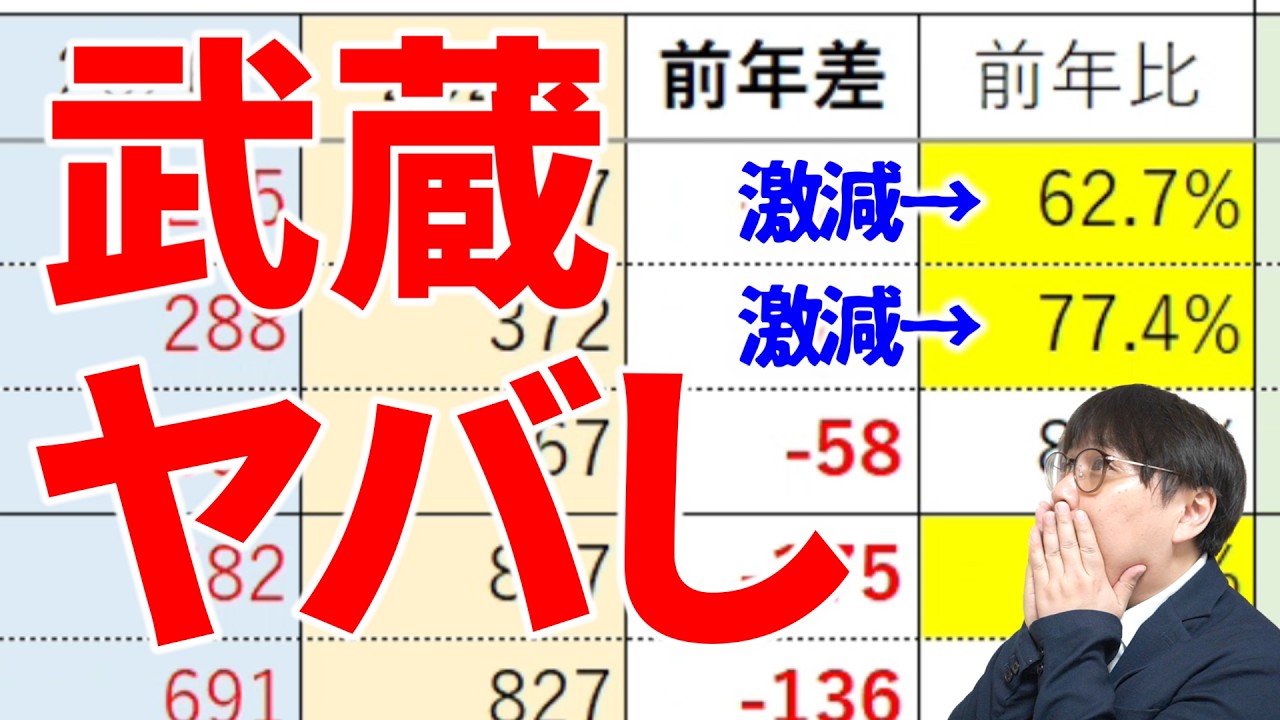 【2026志願者数④】成成明学國武の志願者数は？武蔵が激減か？｜高校生専門の塾講師が大学受験について詳しく解説します