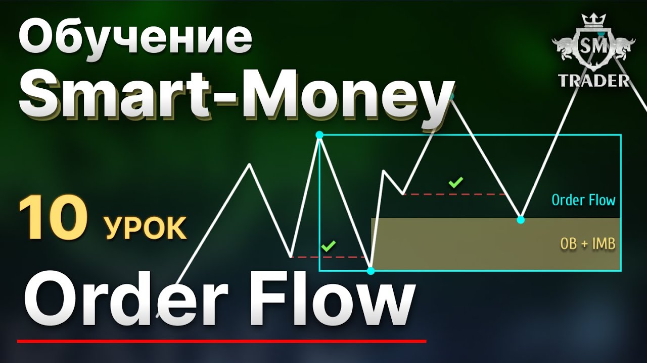 ORDER FLOW в трейдинге. Поток ордеров Смарт Мани | Курс по Smart-Money Трейдинг 🎓 Урок #10