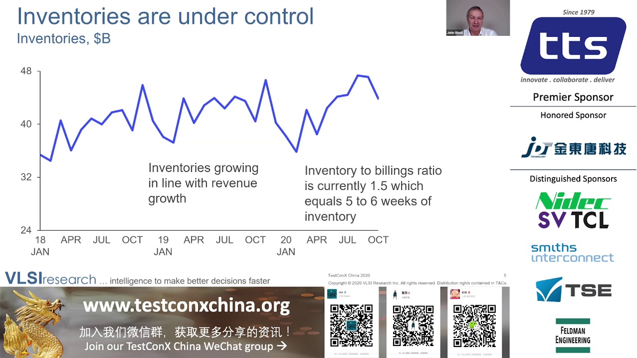 TestConX China 2020 John West: Keynote - Semiconductor Market Update - Making Sense of the Data