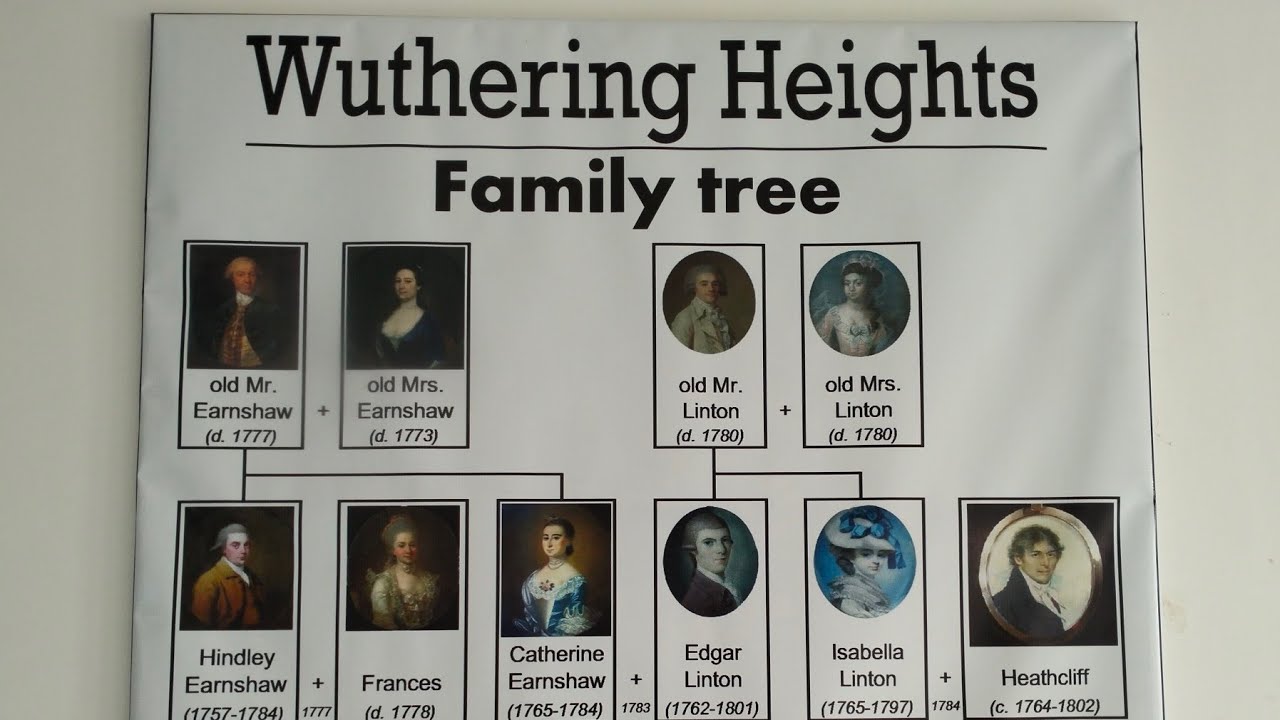 ملخص بسيط لرواية Wuthering heights//family tree