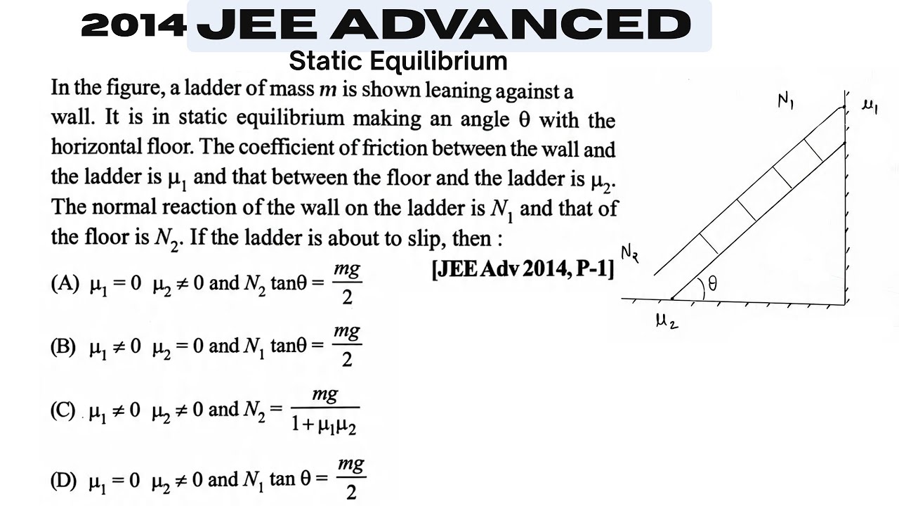 Jee Advanced 2014 | In the figure, a ladder of mass m is shown leaning against a wall. It is in stat