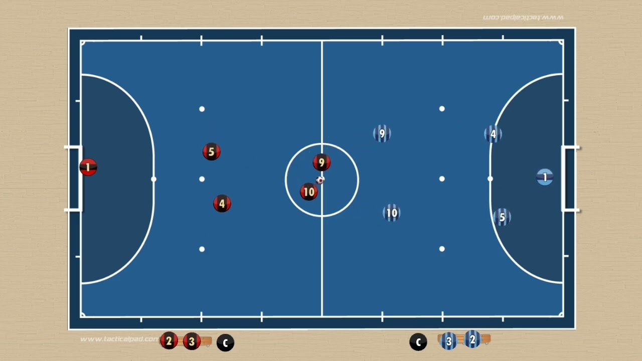 Futsal Goalie Possession Rule