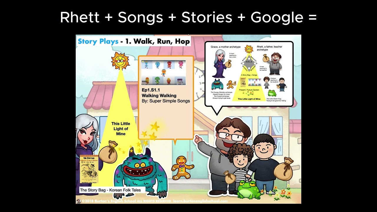 E1.1.S1 Rhett + Google