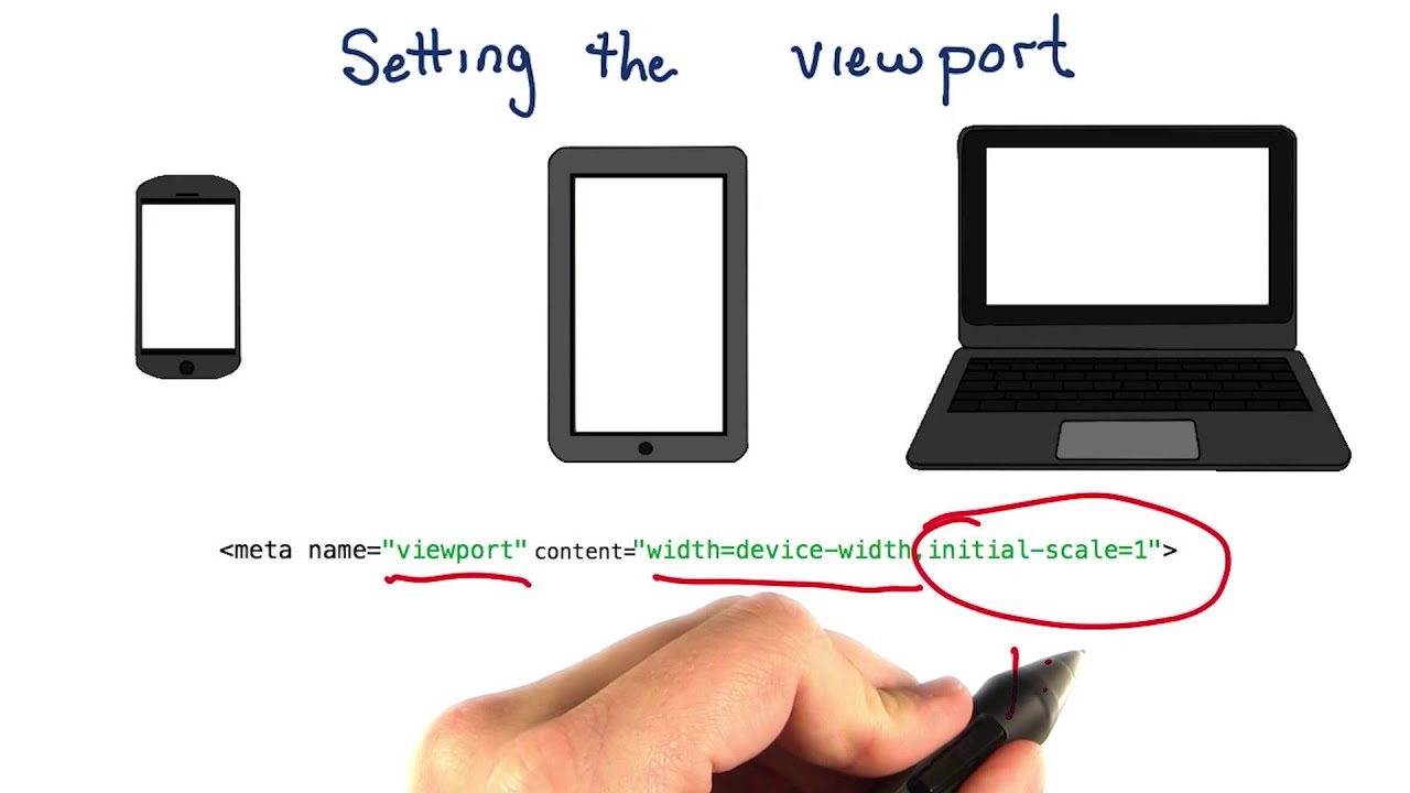 Setting the Viewport - Responsive Web Design Fundamentals