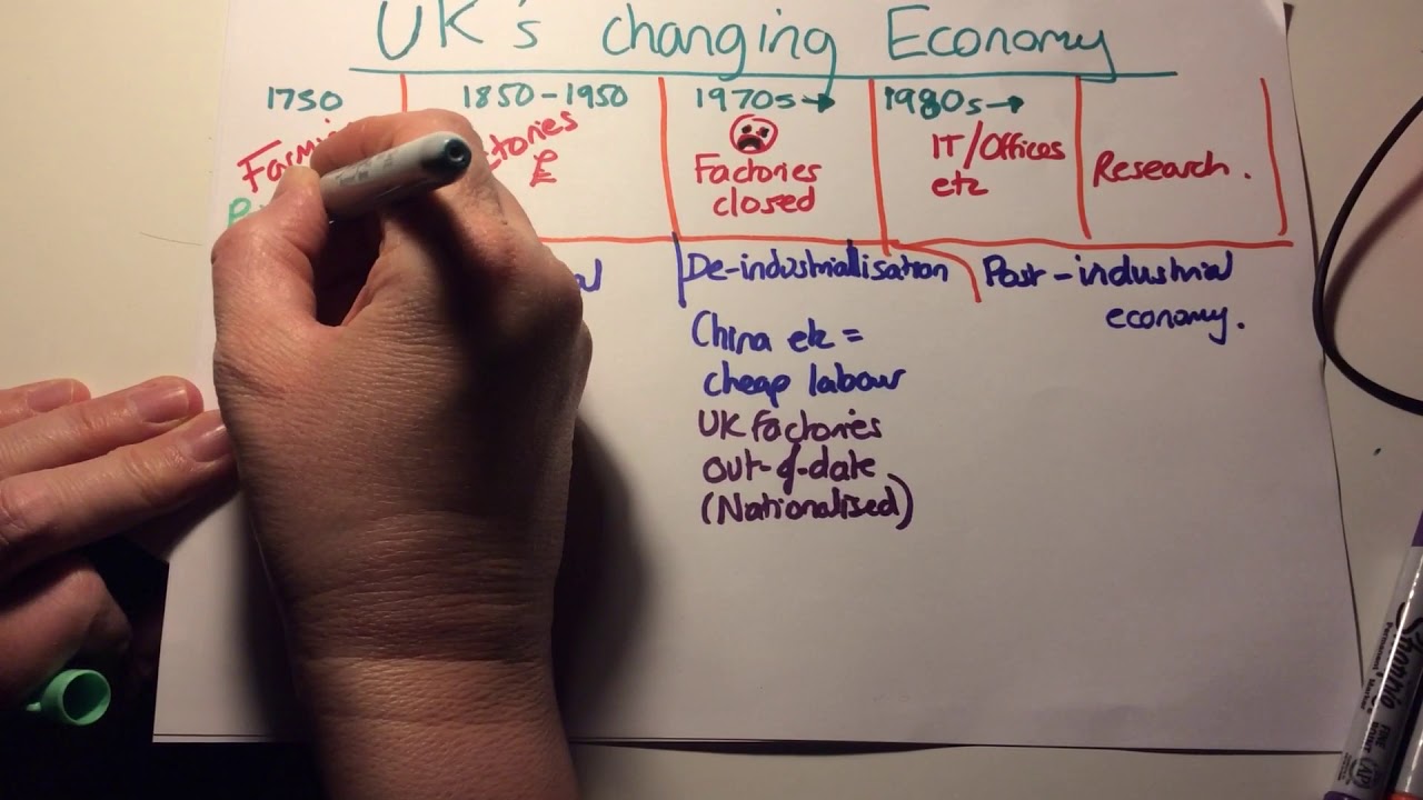 UK's changing economy - from pre-industrial to post industrial.