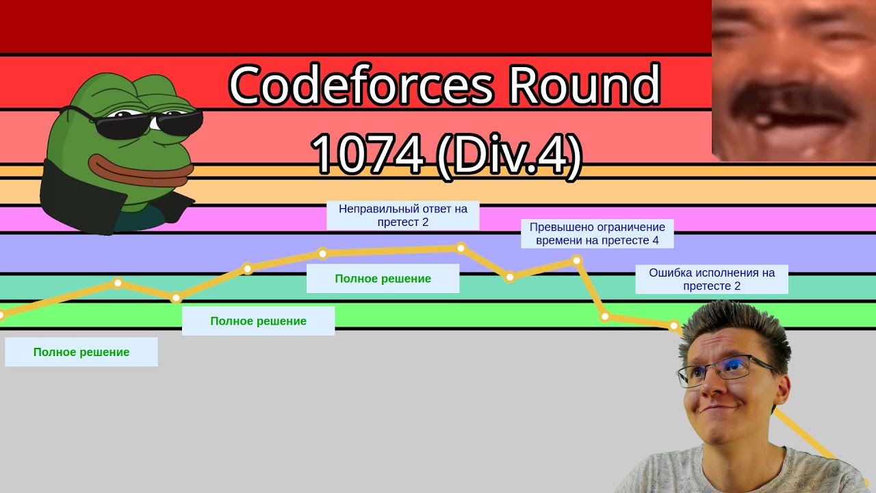 Скринкаст Codeforces Round 1074 (Div. 4)