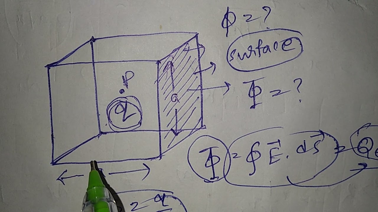 Flux through a cube and its one surface || application of GAUSS'S LAW ||ELECTROSTATIC || Part 11