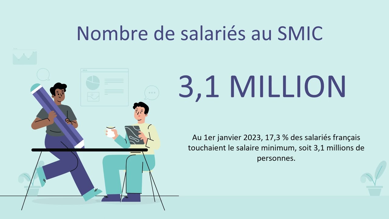 Tout savoir sur le SMIC au 1ᵉʳ janvier 2024