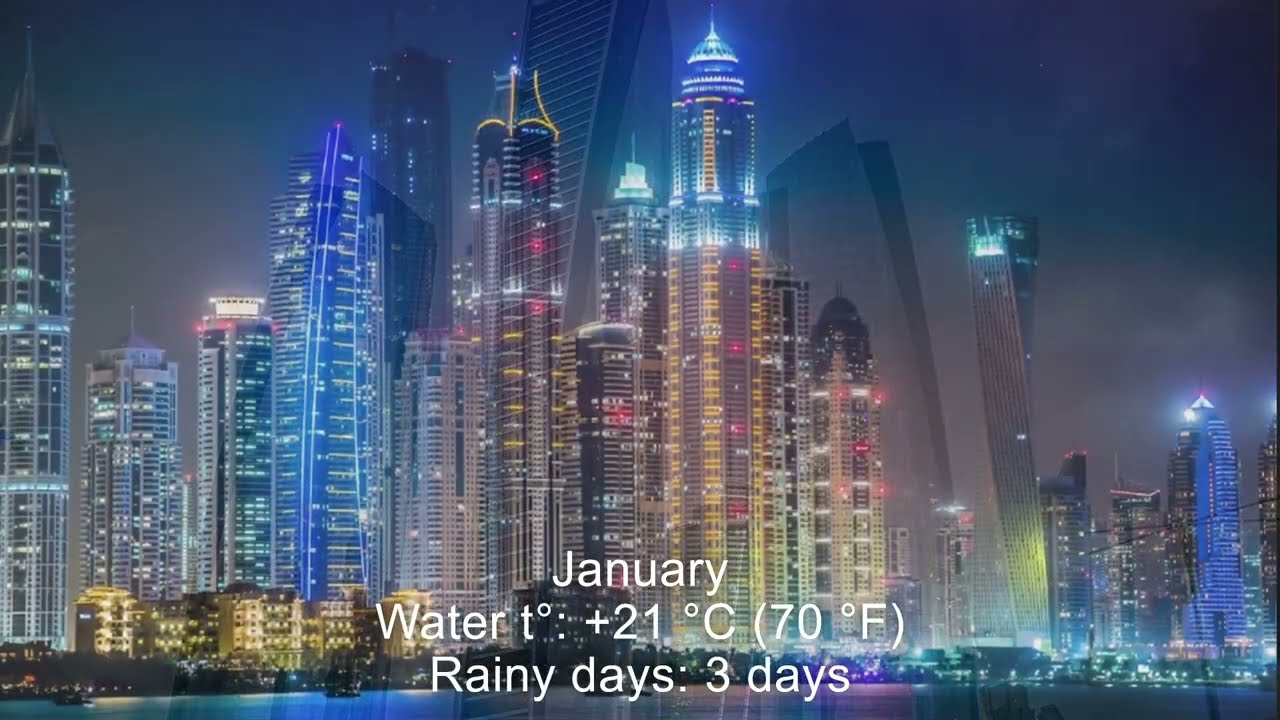 Seasons in UAE: Temperature and Climate by Month
