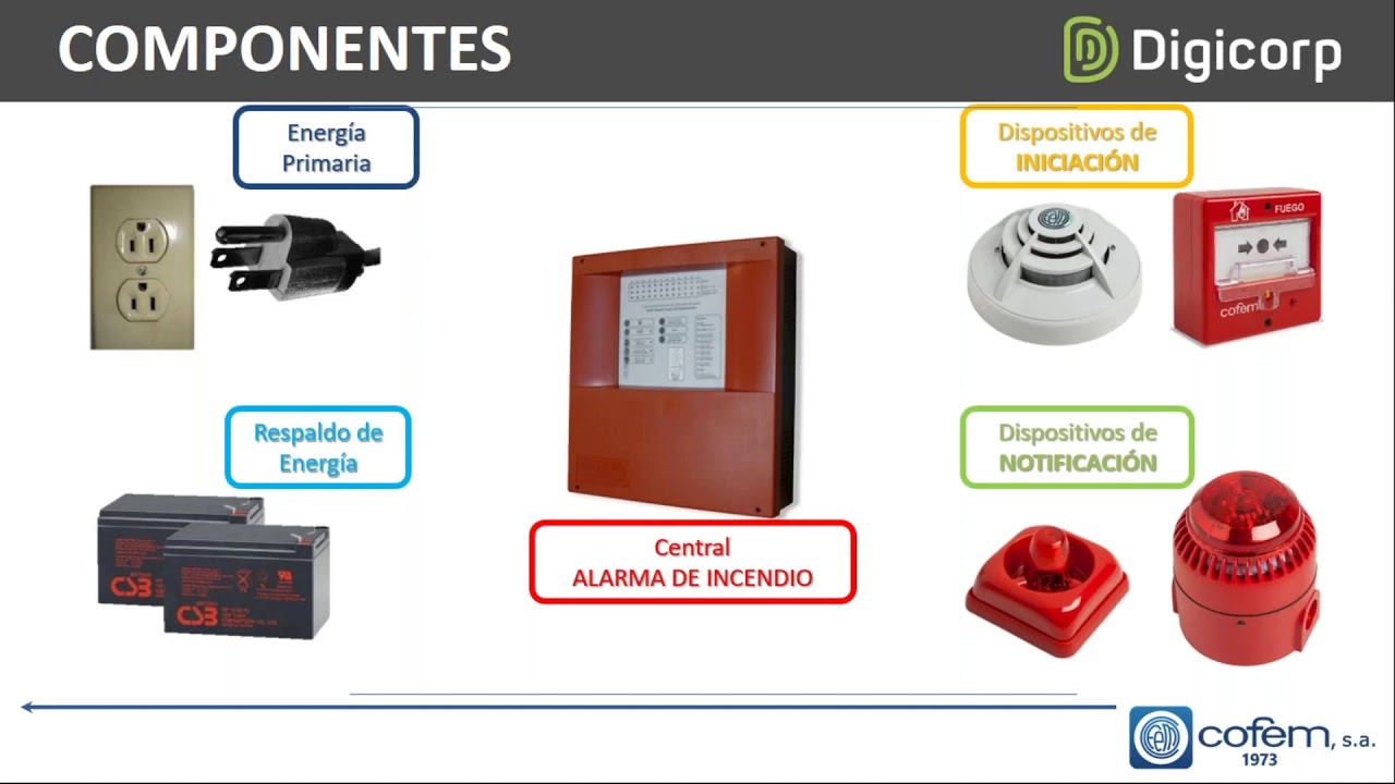 SISTEMAS DE PROTECCION DE INCENDIO CONVENCIONAL   COFEM