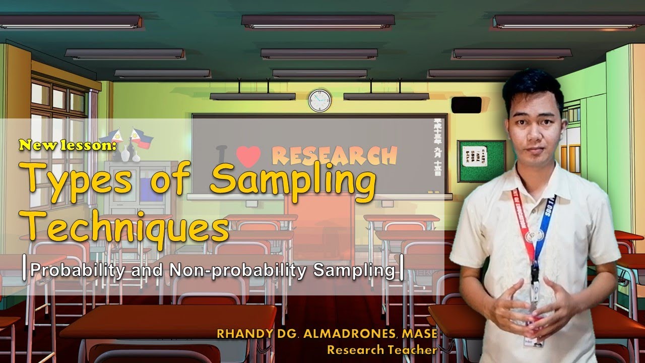 Sampling techniques | Probability and Non-Probability Sampling|