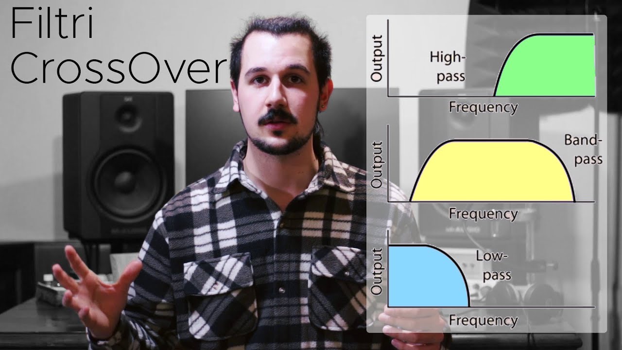 Spiegazione Filtri CrossOver nel dettaglio