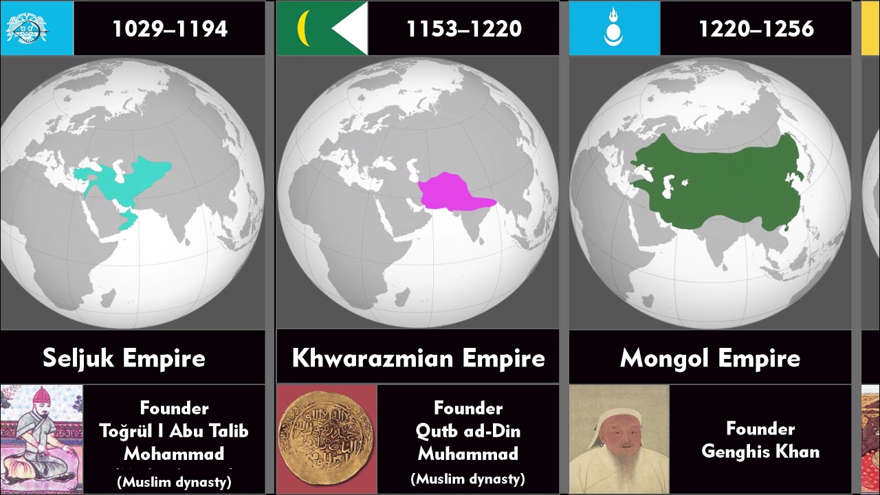 Timeline of the Empires of Persia from 678 BC to 1979.