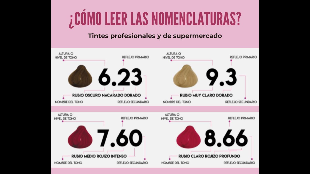 COLORIMETRÍA BÁSICA: 