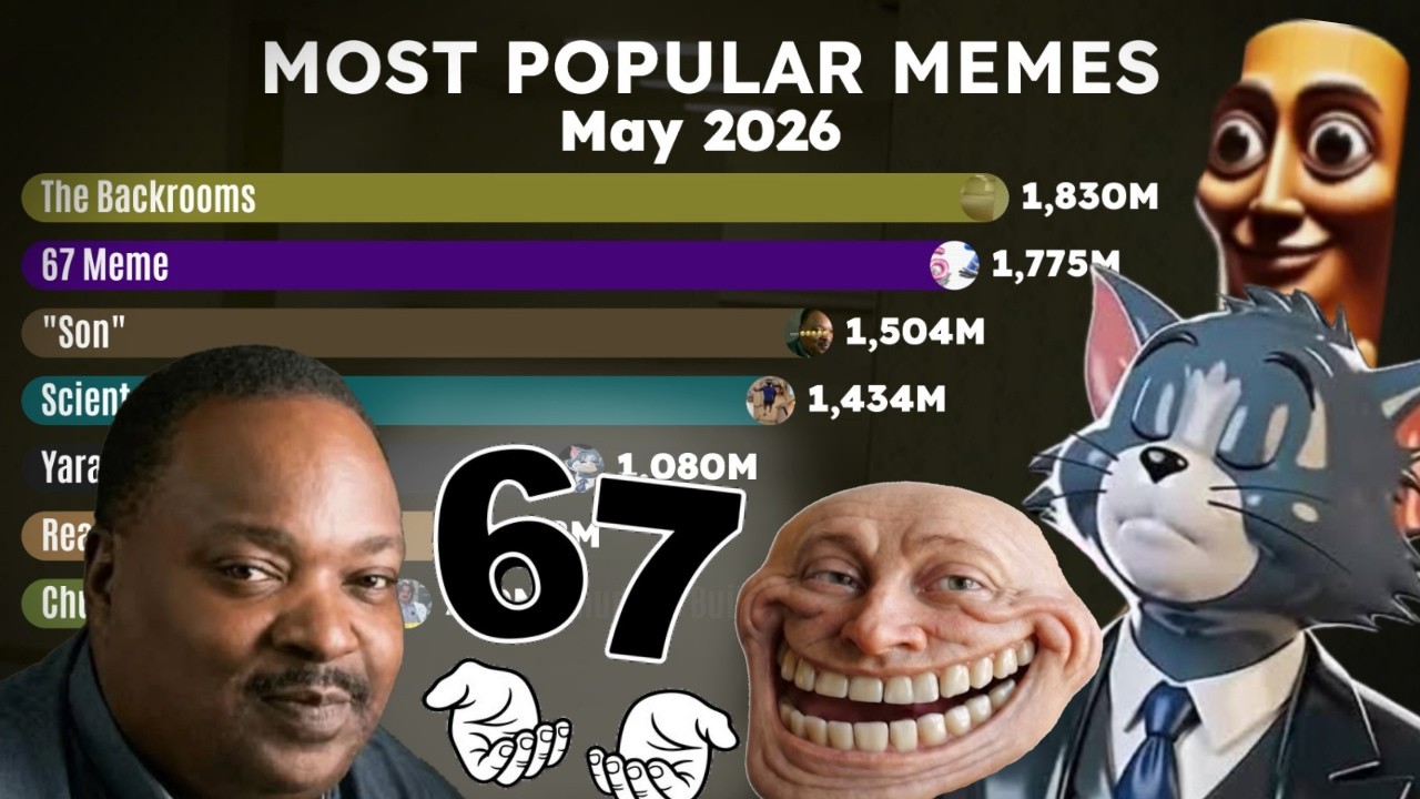Most Popular Memes in May 2026 - Son😭, 67, Yara Yara and Others!