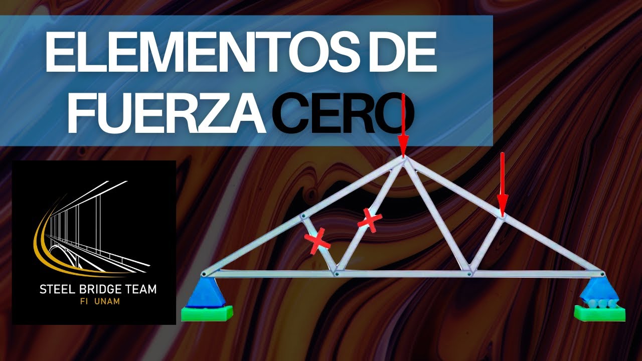ELEMENTOS de FUERZA CERO |¿CÓMO IDENTIFICAROS? | ARMADURAS